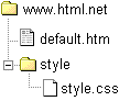 “style.css”ļ“style”